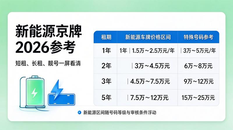 京牌转让流程与注意事项