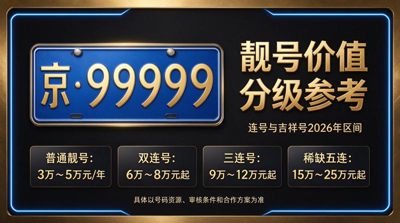 2026年闲置北京车指标实用攻略